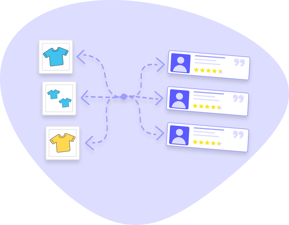 Product groups