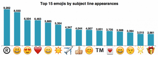 Emojis