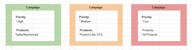 Campaign Priority