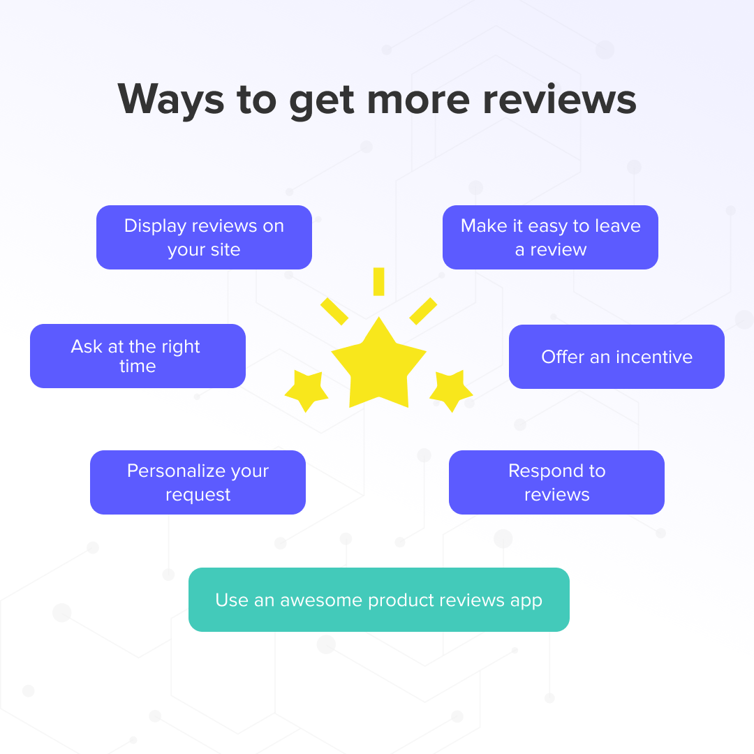 ways to get more reviews