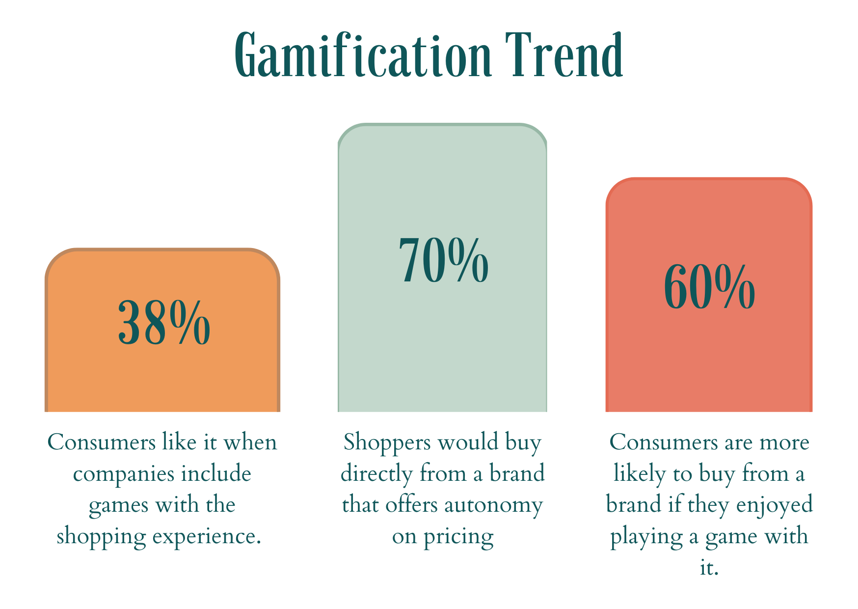 Gamification Trends