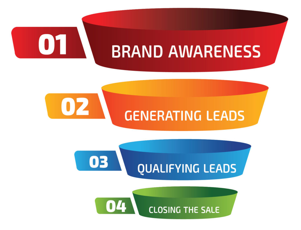 Sales Funnel