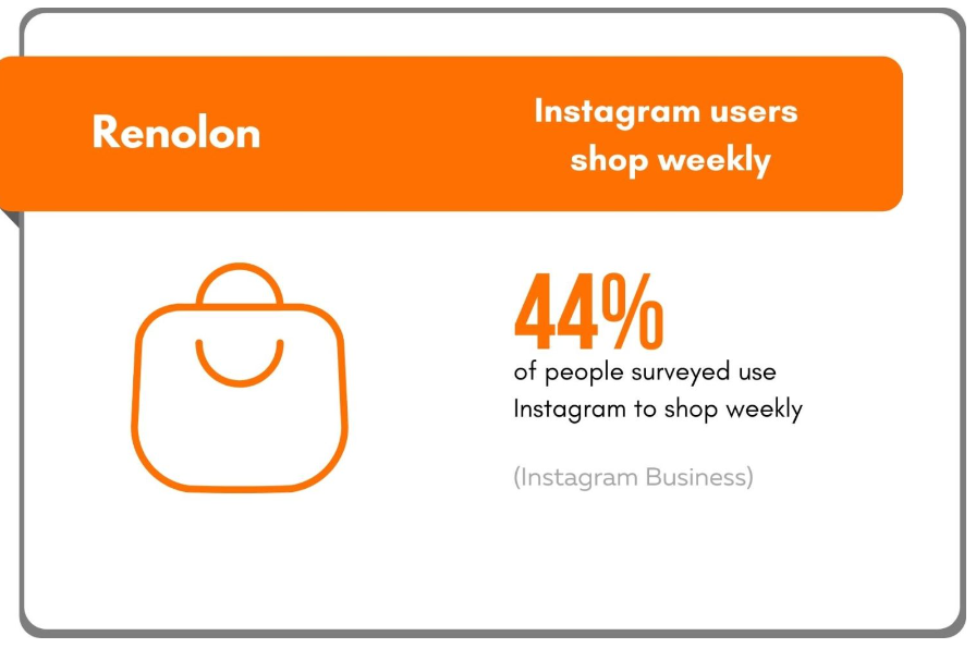 How Social Media Shoppable Posts Impact eCommerce Businesses