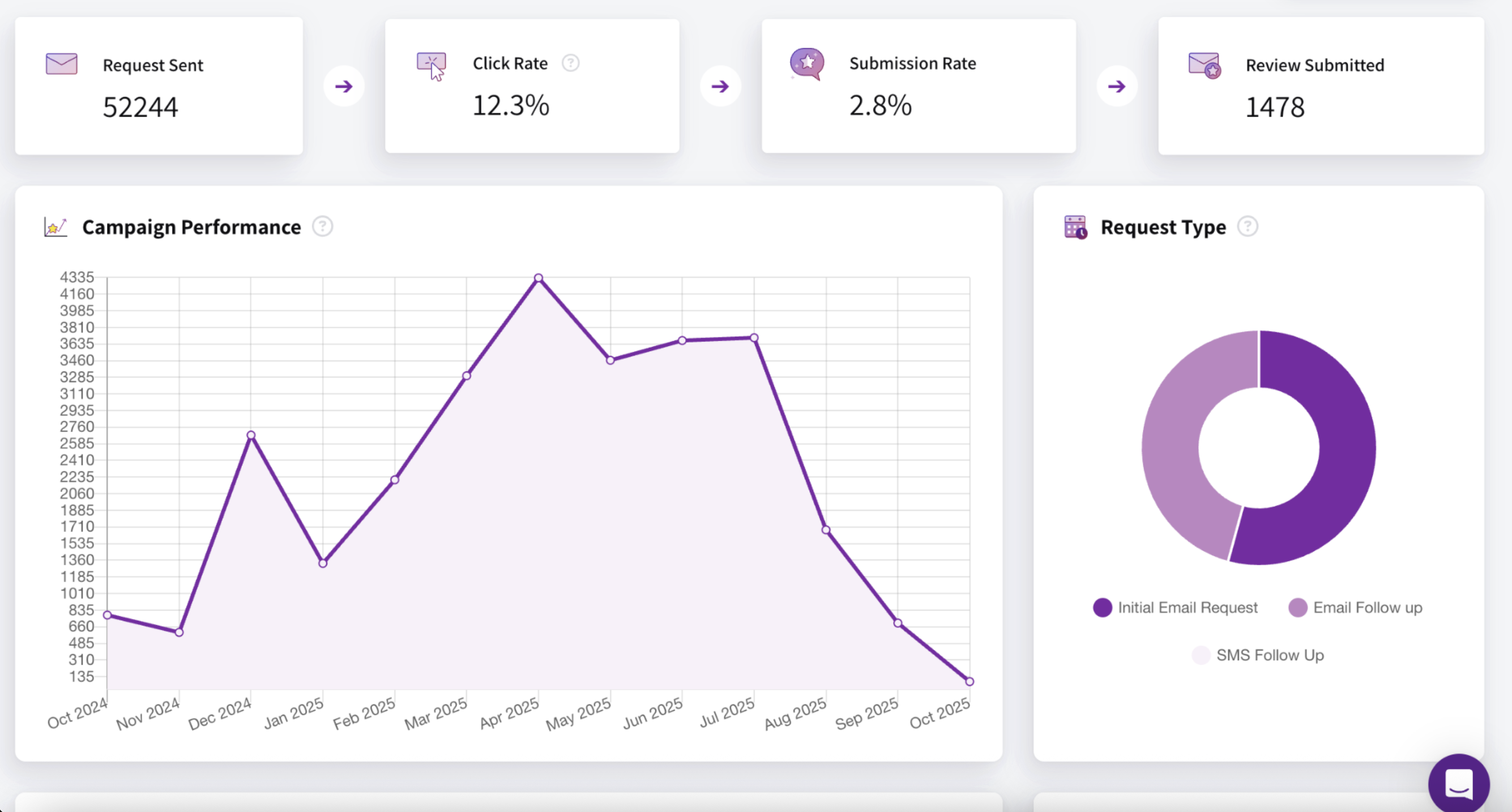 Analytics Channel Analytics Channel