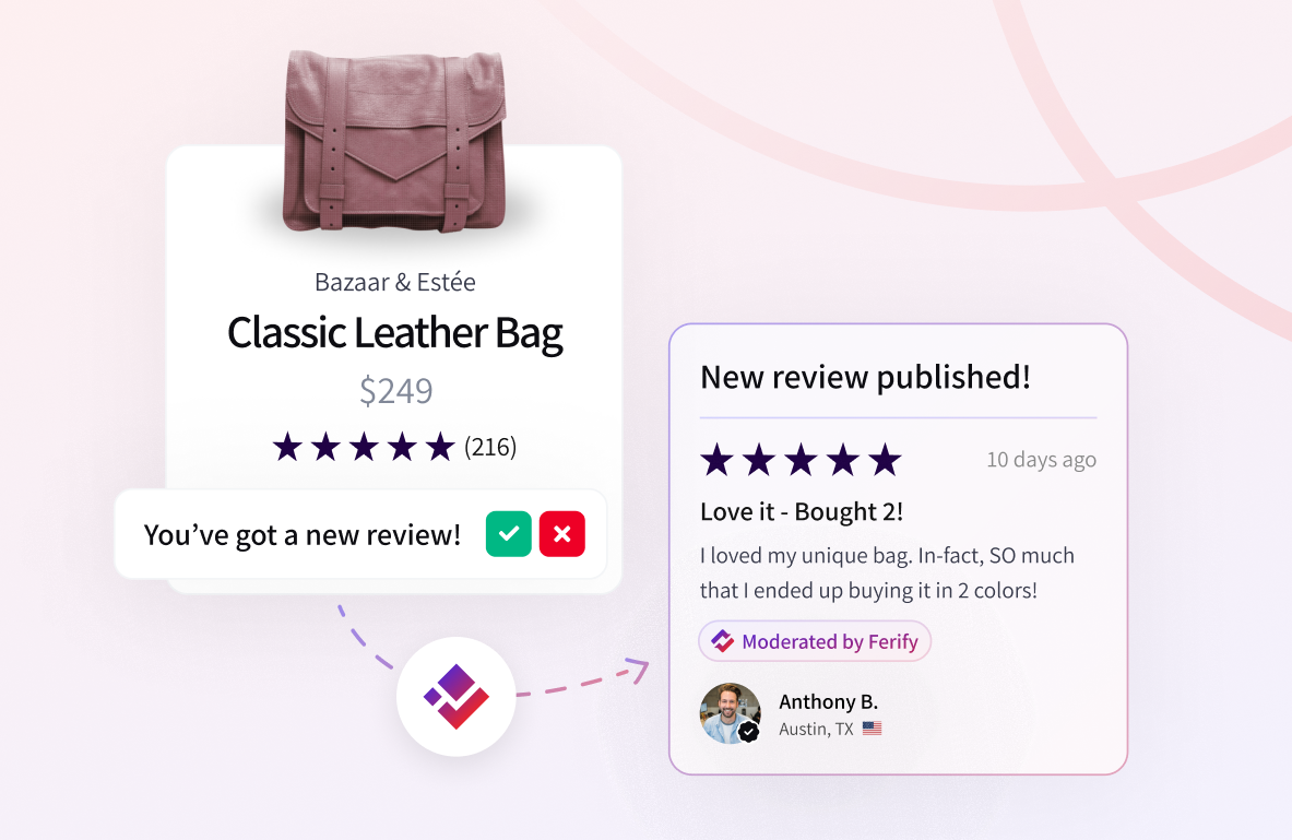 How Ferify Works How Ferify Works